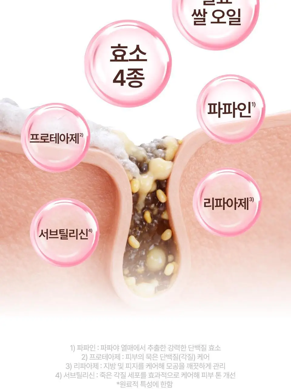 [세럼클렌저] 넘버즈인 3번 보들보들 모공결 클렌징 오일 200ml 상세페이지 21